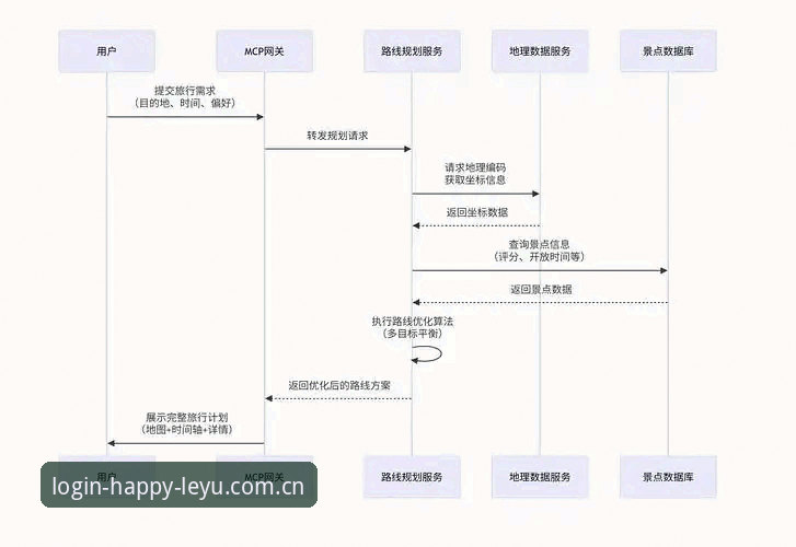 乐鱼体育官网操作教程：从注册到赛事资讯获取的完整路径